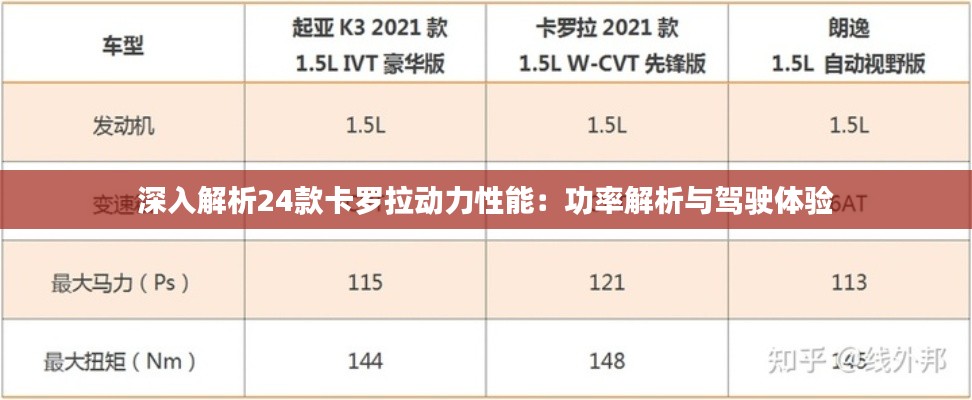 深入解析24款卡罗拉动力性能：功率解析与驾驶体验