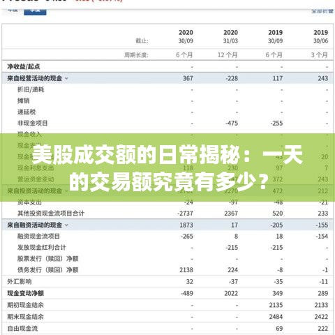 美股成交额的日常揭秘：一天的交易额究竟有多少？