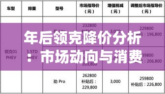 年后领克降价分析：市场动向与消费者期待