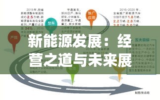 新能源发展：经营之道与未来展望