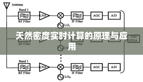 天然密度实时计算的原理与应用