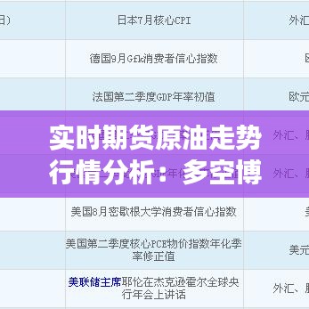 实时期货原油走势行情分析：多空博弈下的市场动向