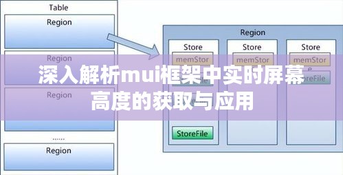 深入解析mui框架中实时屏幕高度的获取与应用