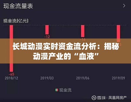 长城动漫实时资金流分析：揭秘动漫产业的“血液”