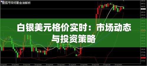白银美元格价实时：市场动态与投资策略