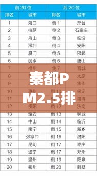 秦都PM2.5排名实时追踪：空气质量状况一览