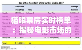 猫眼票房实时榜单：揭秘电影市场的“晴雨表”