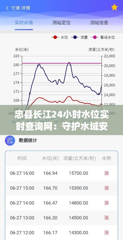 忠县长江24小时水位实时查询网：守护水域安全，助力智慧城市建设