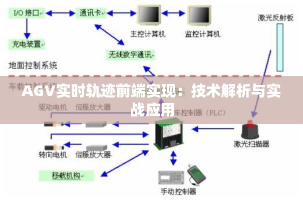 AGV实时轨迹前端实现：技术解析与实战应用