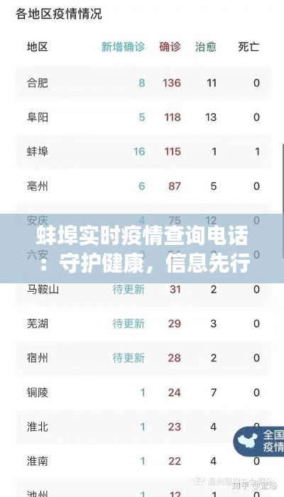蚌埠实时疫情查询电话：守护健康，信息先行