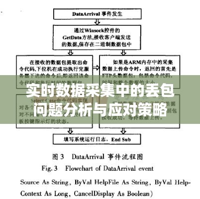 实时数据采集中的丢包问题分析与应对策略