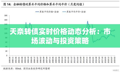天奈转债实时价格动态分析：市场波动与投资策略