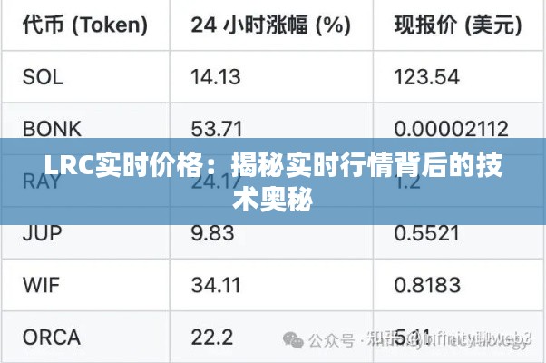 LRC实时价格：揭秘实时行情背后的技术奥秘