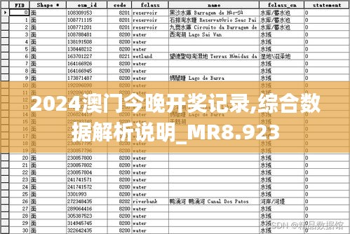 2024澳门今晚开奖记录,综合数据解析说明_MR8.923