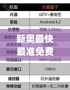 新奥最快最准免费资料,数据整合执行方案_7DM110.724