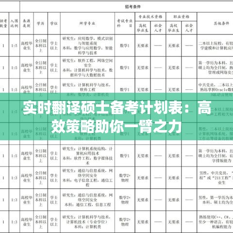 实时翻译硕士备考计划表：高效策略助你一臂之力
