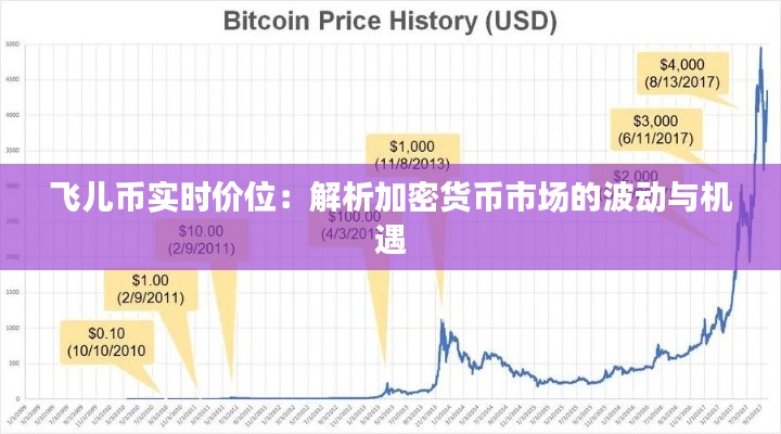 飞儿币实时价位：解析加密货币市场的波动与机遇
