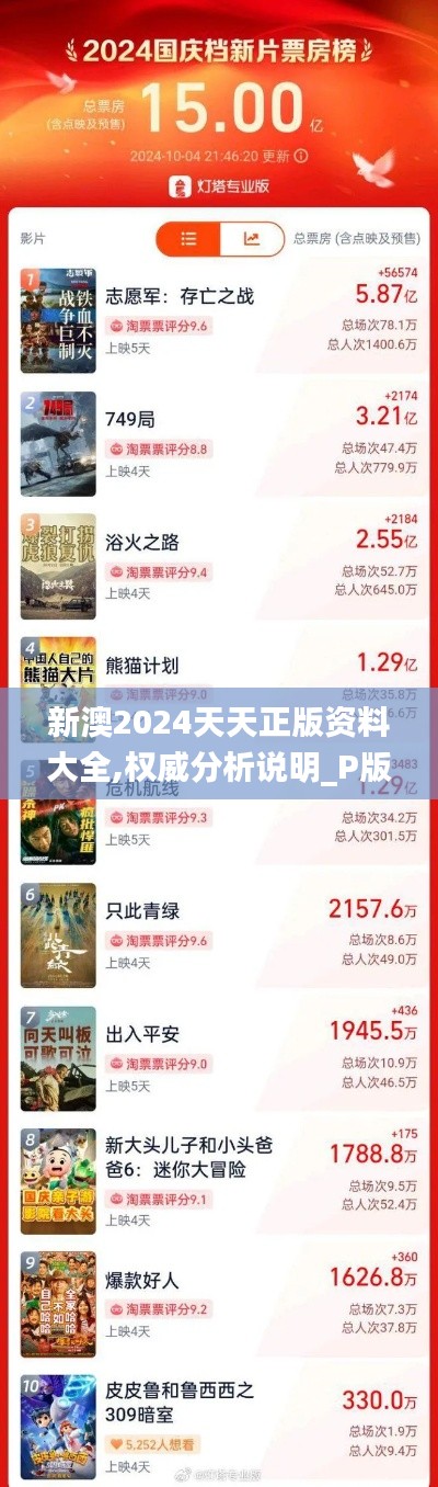 新澳2024天天正版资料大全,权威分析说明_P版8.749