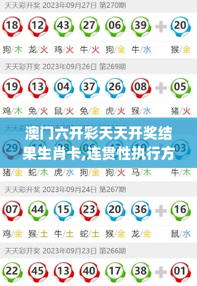 澳门六开彩天天开奖结果生肖卡,连贯性执行方法评估_Surface2.265