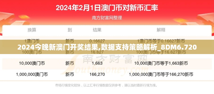2024今晚新澳门开奖结果,数据支持策略解析_8DM6.720