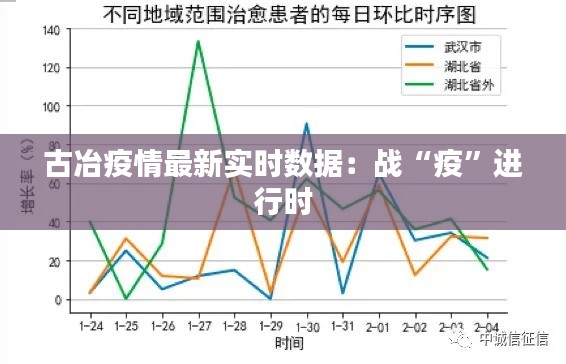古冶疫情最新实时数据：战“疫”进行时