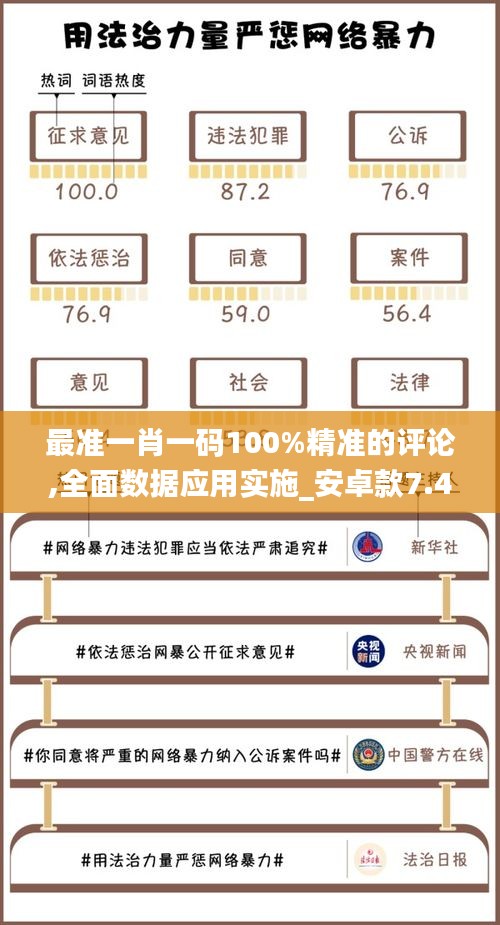 最准一肖一码100%精准的评论,全面数据应用实施_安卓款7.444