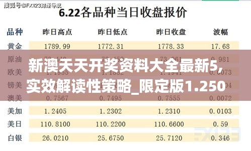 新澳天天开奖资料大全最新5,实效解读性策略_限定版1.250