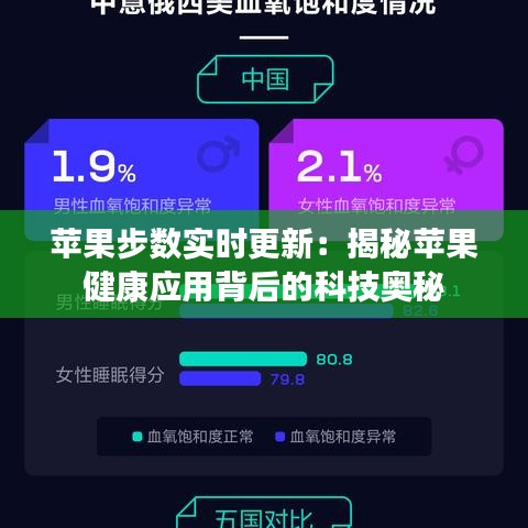 苹果步数实时更新：揭秘苹果健康应用背后的科技奥秘