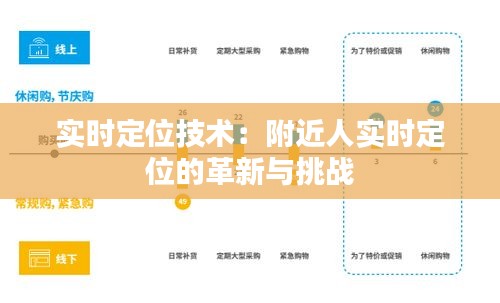实时定位技术：附近人实时定位的革新与挑战