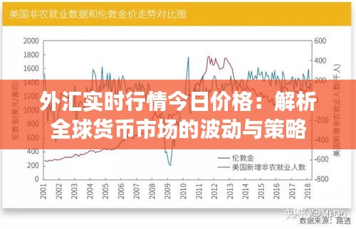外汇实时行情今日价格：解析全球货币市场的波动与策略