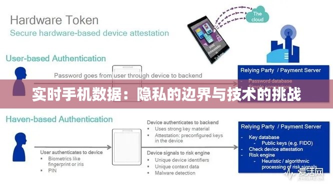 实时手机数据：隐私的边界与技术的挑战
