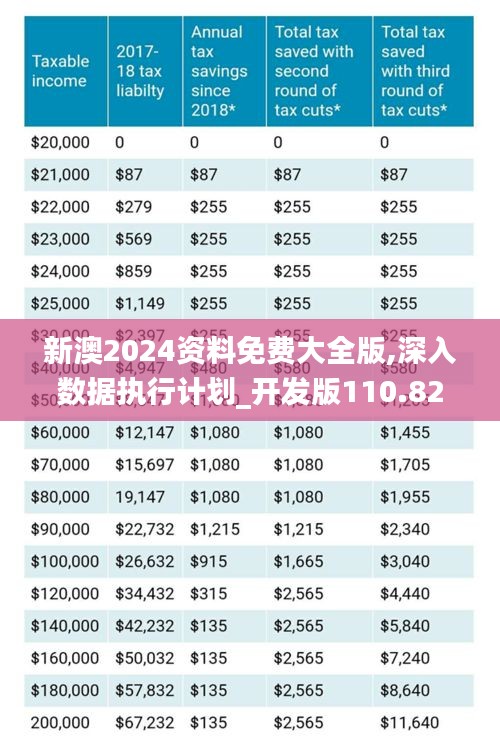 新澳2024资料免费大全版,深入数据执行计划_开发版110.825
