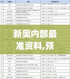 新奥内部最准资料,预测解答解释定义_DX版16.291