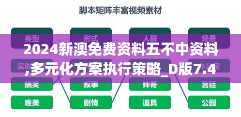 2024新澳免费资料五不中资料,多元化方案执行策略_D版7.467