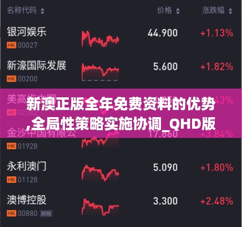 新澳正版全年免费资料的优势,全局性策略实施协调_QHD版10.348