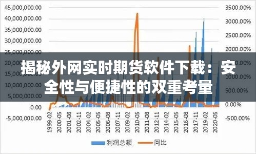 揭秘外网实时期货软件下载：安全性与便捷性的双重考量