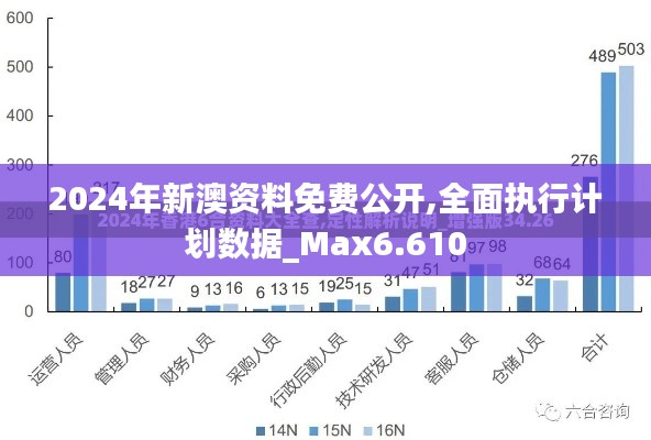 2024年新澳资料免费公开,全面执行计划数据_Max6.610