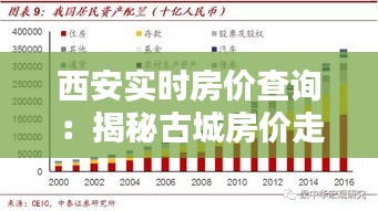 西安实时房价查询：揭秘古城房价走势与投资策略