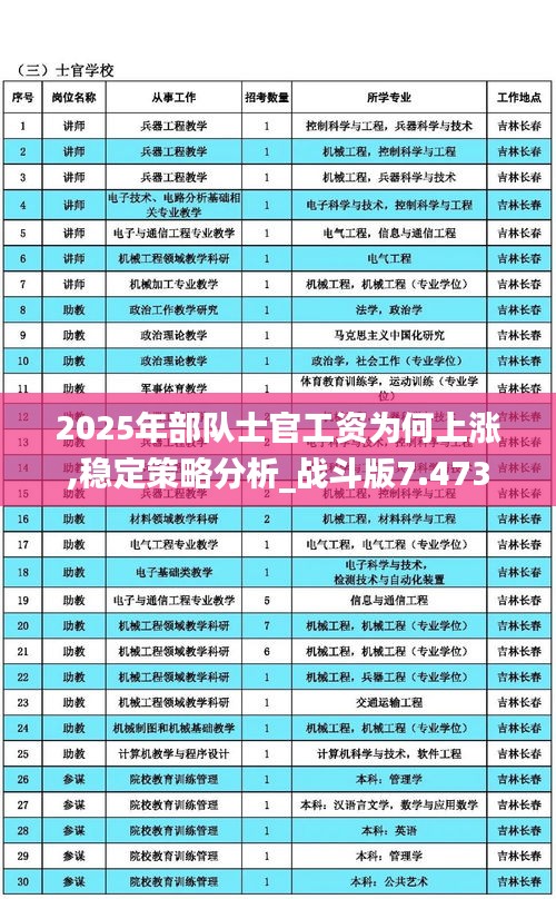2025年部队士官工资为何上涨,稳定策略分析_战斗版7.473