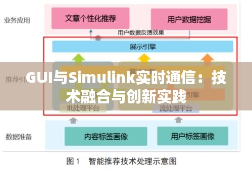 GUI与Simulink实时通信：技术融合与创新实践