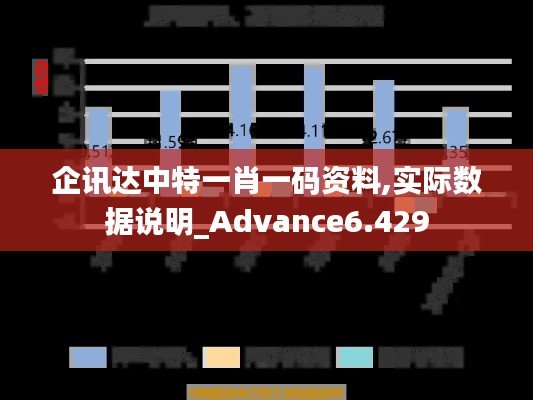 企讯达中特一肖一码资料,实际数据说明_Advance6.429