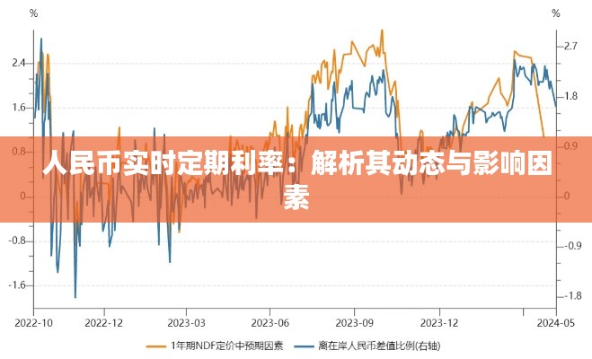 人民币实时定期利率：解析其动态与影响因素