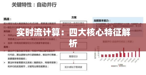 实时流计算：四大核心特征解析