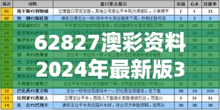 62827澳彩资料2024年最新版348期：彩票预测全新突破