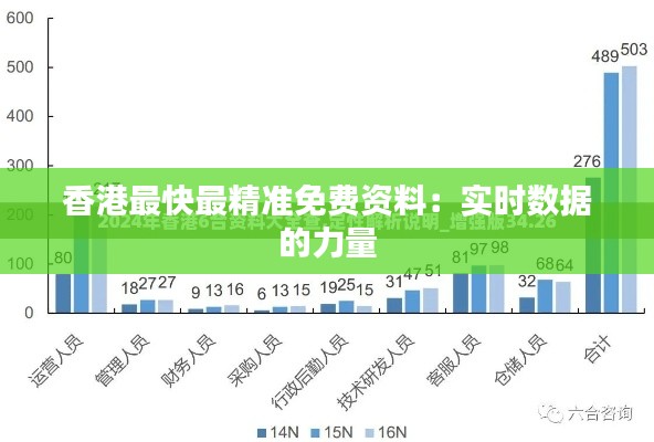 香港最快最精准免费资料：实时数据的力量