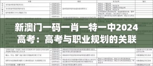 新澳门一码一肖一特一中2024高考：高考与职业规划的关联分析