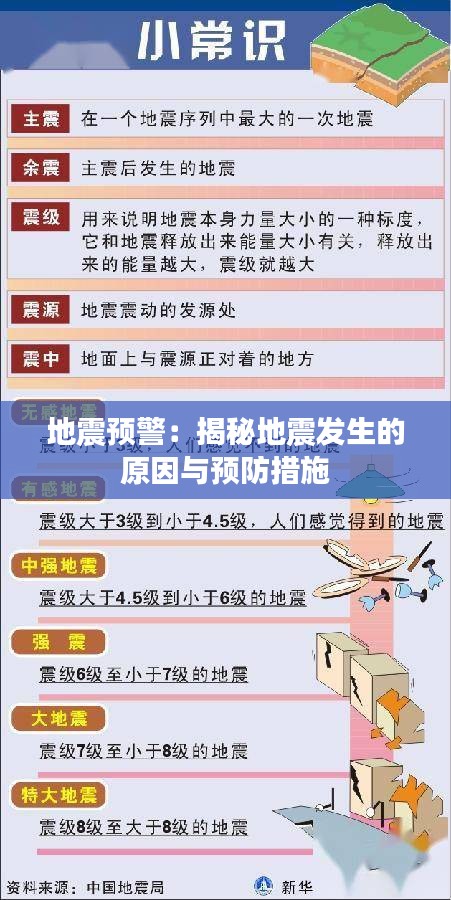 地震预警：揭秘地震发生的原因与预防措施