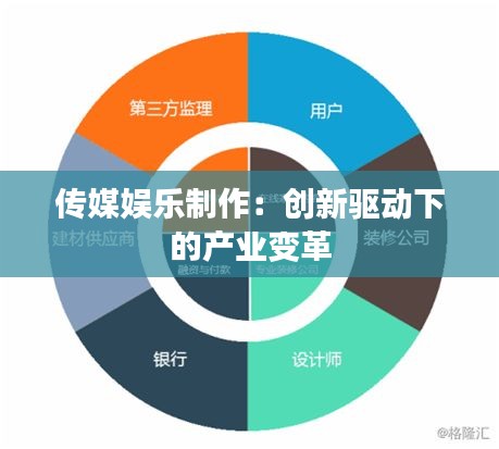 传媒娱乐制作：创新驱动下的产业变革