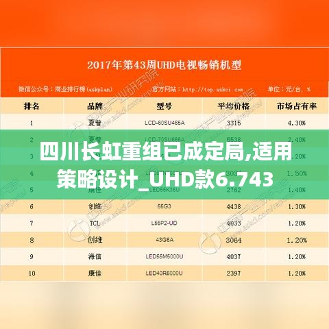 四川长虹重组已成定局,适用策略设计_UHD款6.743