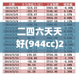 二四六天天好(944cc)246天下彩赢彩二四六-6合宝典,精细评估解析_Advance15.844